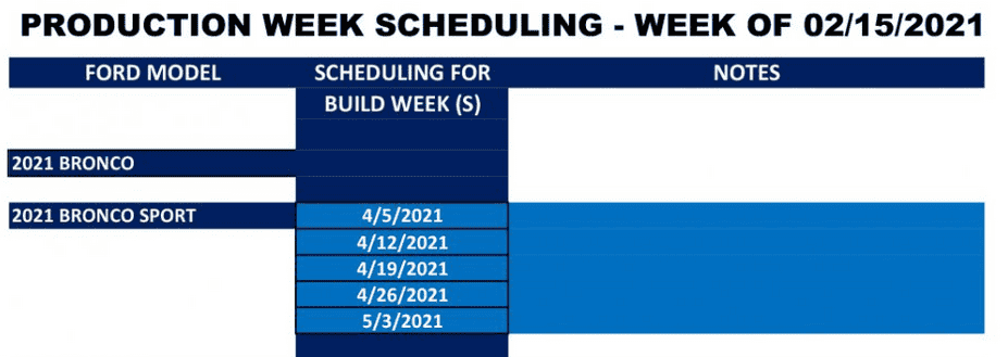 Production Week Scheduling | Page 6 | 2021+ Ford Bronco Sport Forum