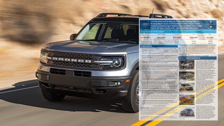 Sysop – Page 48 – 2021 Ford Bronco Sport Forum, Info, News, Owners Club –